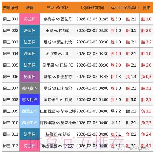 实时掌握：最佳世界杯比分查询平台推荐