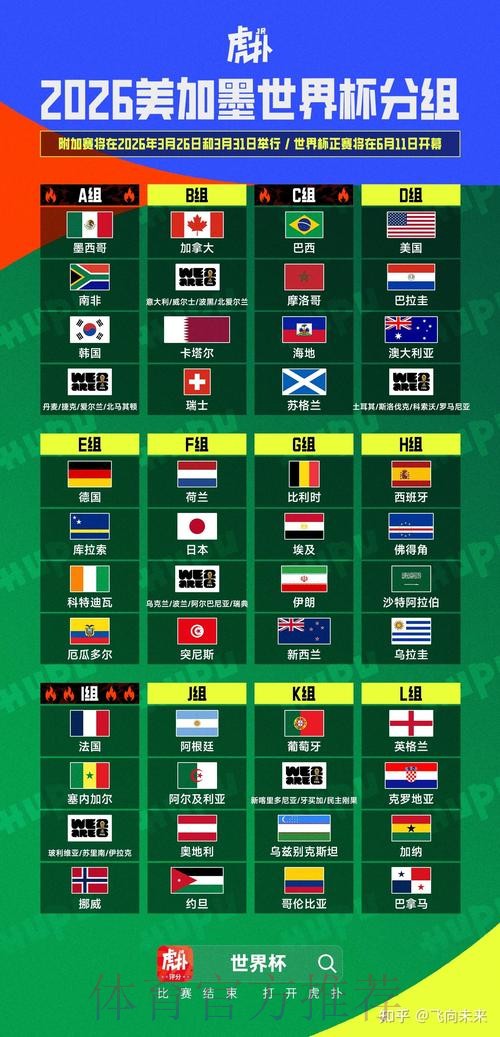 2026美加墨世界杯比分是否免费