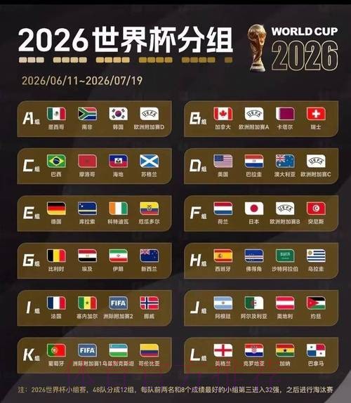 2026美加墨世界杯阵容分析推荐 2026美加墨世界杯阵容分析推荐