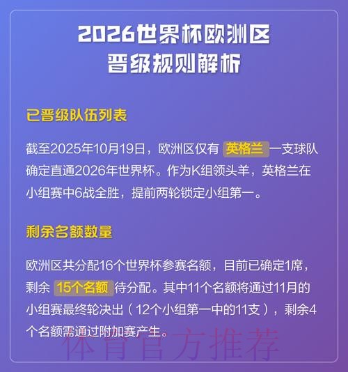2026世界杯规则 2026世界杯规则